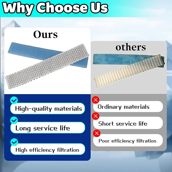 6 Pack Mini Split Air Filter Replacement Compatible With Fujitsu General UTR-FA16 UTR-FA16-2 - Filters Direct Replacement for Your Fujitsu Split System