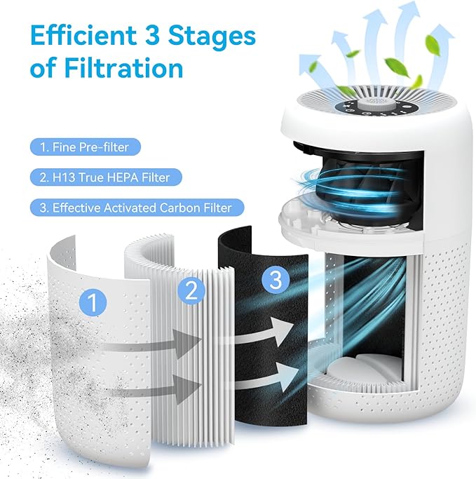 2 Pack YARIKI Air Purifiers for Bedroom Home with Aromatherapy Function,Small Air Purifier with Nightlight Speed Control,24dB Low Noise for Better Sleep,For Pet Room Dorm Kitchen,P60 (White)