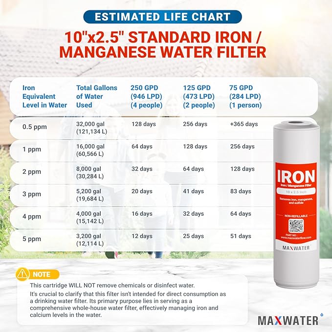 Max Water Whole Iron Manganese Replacement Set - Heavy Duty, for Standard Whole House Systems 10" x 2.5" Good for Iron, Manganese Reduction (Pack of 1)