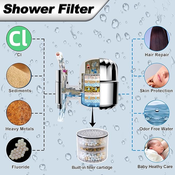 6" Filter Shower Head for Hard Water, 9 Setting Mode Shower Heads with Filters, Round Detachable Shower Head with Filter and Extra Replacement Filters, Chrome