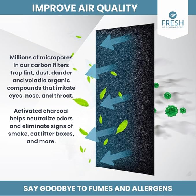 2-Pack Premium Activated Carbon and Zeolite Prefilter - Versatile Dual Action Carbon Replacement Filter and Extends HEPA Filter Life - Compatible with Honeywell Air Purifiers Models