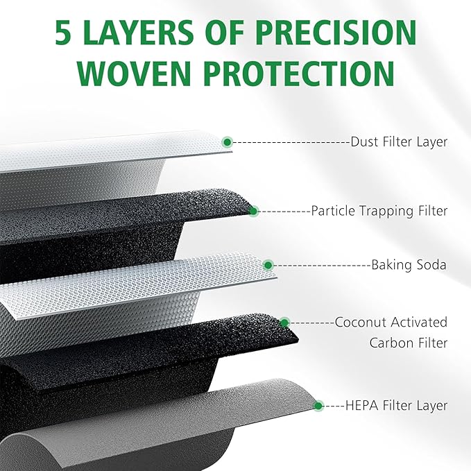 2PCS Cabin Engine Air Filter Kits Fits for CR V CRV CR-V 1.5L 2023-2025, Civic 1.5L 2022-2025, Accord 1.5L 2023-25, Integra 1.5L 2023-25, Replacement for CF11182, 80292-TF0-G01, 17220-64A-A00