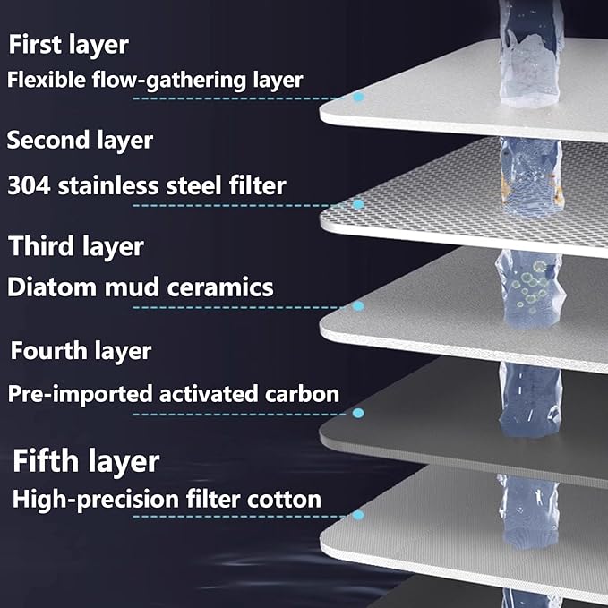 Buyusus Water Filter, Buyusus Water Purifier for Tap Water Fit Any Faucet, Dual-Mode Lead & Chlorine Remover, Universal Hose Adapter, Fits Any Tap for Kitchen Bathroom (1 pc)