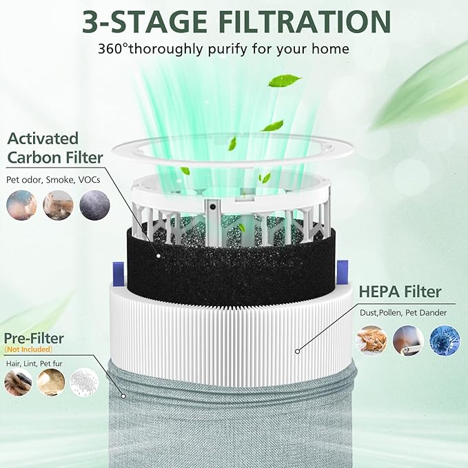 2 Pack 311i Max Replacement Filter Compatible with Blueair Blue Pure 311i Max Air Purifiers, HEPA and Activated Carbon Filter, Blue Pure F3MAX