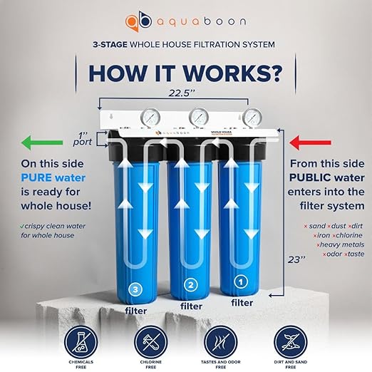 Aquaboon 3-Stage Whole House Water Filter System with 20x4.5 Sediment, Anti-Scale, Carbon Block Filters, Pressure Gauges & Release, Wrench, Bracket