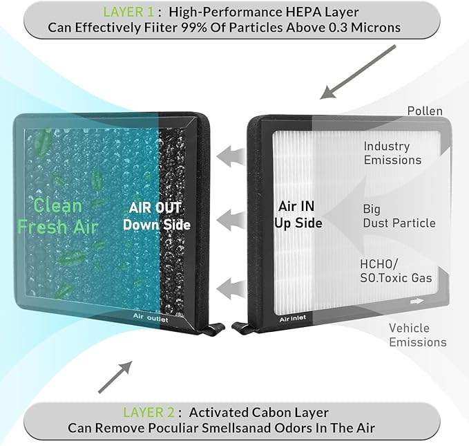 CF2223,Cabin Air Filter with activated carbon particle for Infiniti,EX35,2013 EX37,FX35,FX37,FX50,G25,G35,G37,M35,M45,Q40,Q45,Q50,Q60,QX50,QX56,QX70,QX80.Volkswagen,Routan.Nissan,Armada,GT-R,Titan.