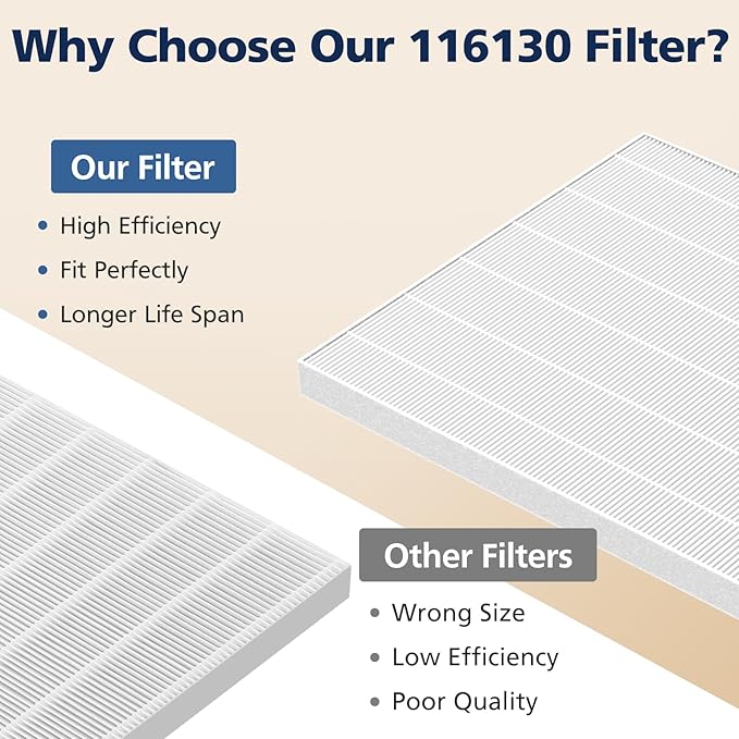 116130 Replacement Filter H Compatible with Winix 5500-2/ AM80 Air Purifi-ers, HEPA Filter for Dust Pollen Hair Pet Dander Smoke, 2 Pack(White)