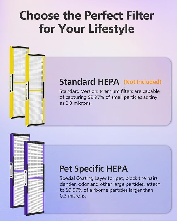 FLT5250PT HEPA Air Purifier Replacement Filter C with Pet CARE Treatment for G-Guardian AC5250PT, AC5000E, AC5300B, AC5350W, AC5350B, CDAP5500 2 Purple Pet Care HEPA with 8 Carbon Pre-Filters