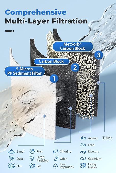 iSpring SGS-Tested Lead Removal Whole House Water Filter System, Reduces Arsenic, Cadmium, Mercury, Sediments, Chlorine, and up to 99% Lead, Model: WGB32B-CPB, Pack of 1