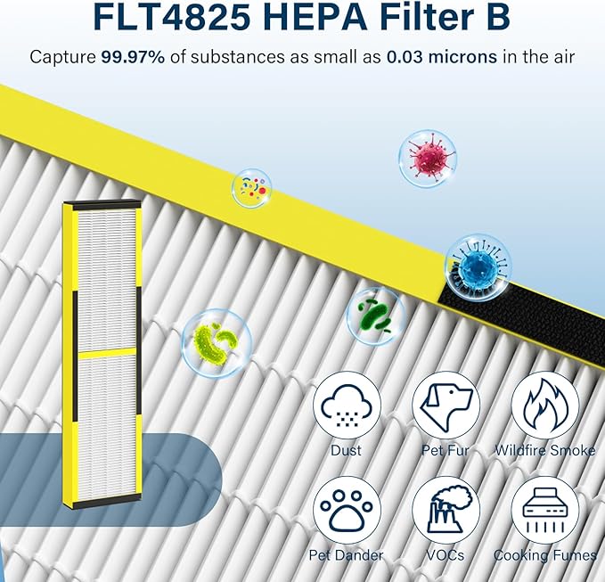 4 Pack FLT4825 HEPA Filter B Replacement Fit for Germ Guardian Air Puri-fier AC4825 AC4300 AC4800 AC4900 AC4850, AC4825E Replacement Filter Fit for Germ Guardian Air Puri-fier Filter Replacement