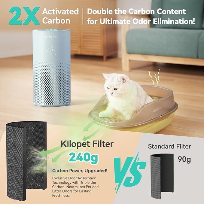 Afloia Air Purifiers for Home Pets, 5 Stage Filter Washable Pre Filter Air Cleaner Eliminator for Bedroom Large Room Up to 1780Ft², Remove Pet Fur Hair Dander Smoke Odor Dust Mold Pollen Allergen