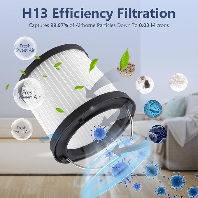 PVF110 Filter Replacement for Black and Decker Handheld Pivot Vacuums PHV1810, PHV1210, PHV1410, BDH2000PL, BDH2020FLFH, BDH1620FLFH, Part # 90552433, Washable Hand Vac Filters, 6 Pack