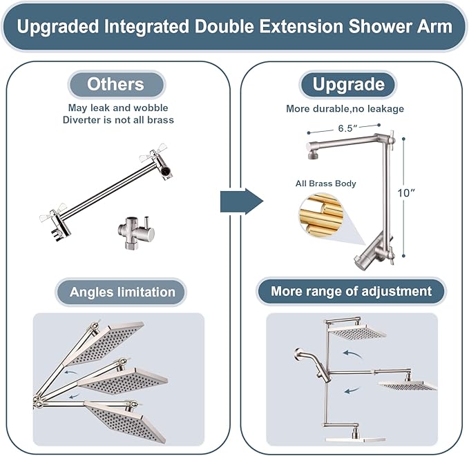 BRIGHT SHOWERS High Pressure Rain Shower Head Combo with Double Extension Arm, 8 Inch Rainfall Shower Head with Handheld Spray, Height Adjustable Dual Square Showerhead Set, Brushed Nickel