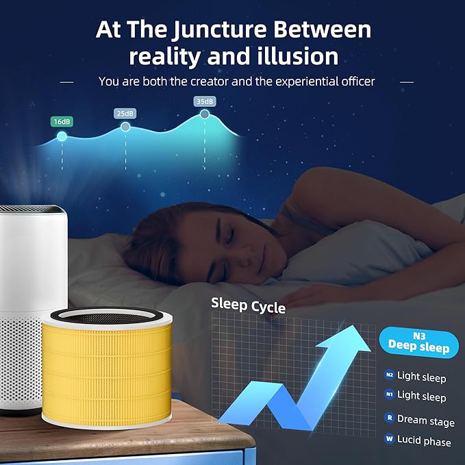 Funmit Core 200S Pet Care Replacement Filter for LEVOIT Core 200S Smart WiFi Air Purifier, 3-in-1 H13 True HEPA Filter Replacement and High-Efficiency Activated Carbon, Part # Core 200S-RF, 4 Pack