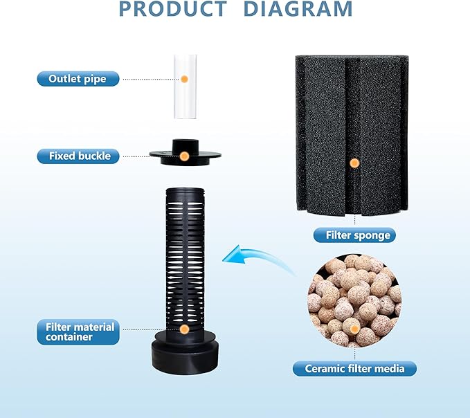 Aquarium Large Sponge Filter 80-90 Gal with Air Stone and Bio Ceramic Media, Quiet Sponge Filter for Fry, Betta, Shrimp Aquarium Fish Tank