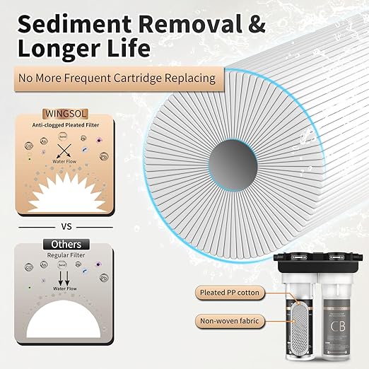 WINGSOL Under Sink Alkaline Water Filter, 2-Stage Water Filter System Reduces Heavy Metals, Chlorine, Sediment, Improves pH and Taste, Remineralization, NSF 42&53 Certified Under Sink Filter