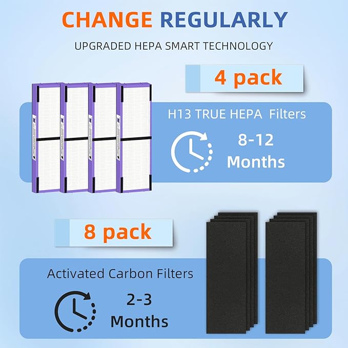 FLT4850PT HEPA Filter B Pet Replacement Compatible with G-Guardian Air Purifier AC4825 AC4825E AC4850PT AC4300 AC4800 AC4900 AC4850,4 H13 True HEPA Filters & 8 Activated Carbon Pre-Filters,#FLT4825