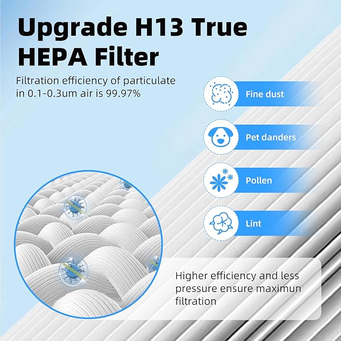 3 Pack Vital 100 Replacement Filter Compatible with LEVOIT Vital 100 Air Pur-ifier, 3-in-1 H13 HEPA and High-Efficiency Activated Carbon Filter Set, Replace Part # Vital 100-RF