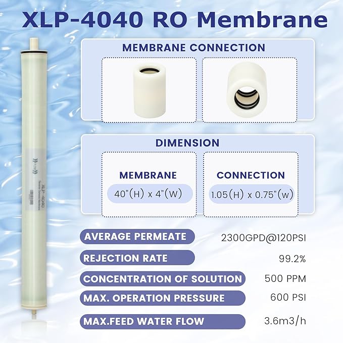 XLP-4040, XLP 4040 Membrane for Extreme Low Pressure Commercial Membrane, 4040 XLP Membrane Good for Industrial, Agricultural, Whole House, Salt Rejection 99%, 2300GPD