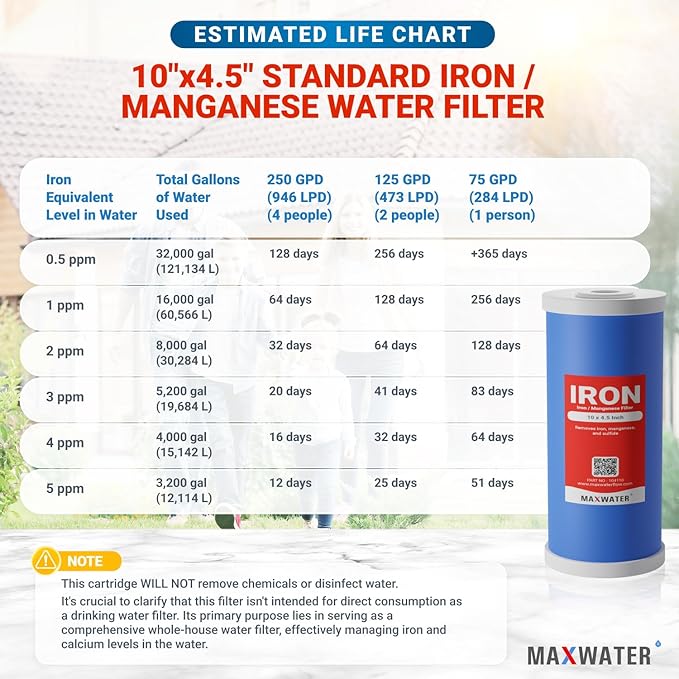Max Water Whole House Iron and Manganese Reducing Replacement Water Filter Cartridge for Whole House Systems - 10" x 4.5" Iron Removal Filter for Well Water