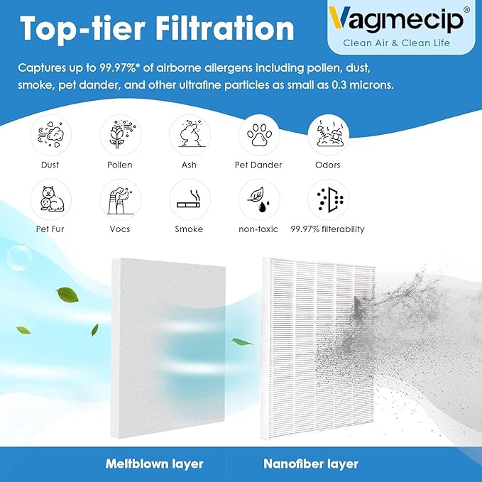 4 Pack C545 True Replacement Filter S Compatible with Winix C545 Air Purifier,For Winix C545, B151, P150, 9300,Ture HPEA Filter S Only, Part number 1712-0096-00 and 2522-0058-00