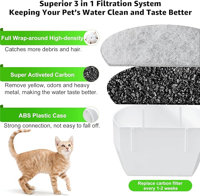15 Count Replacement Carbon Filters Compatible with PetSafe Drinkwell Filters, Pet Water Fountain Replacement Cartridges for Dog and Cat Fountain.