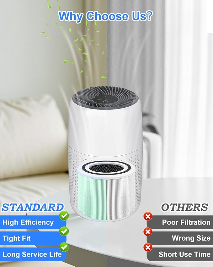 Core 300 High Efficiency Air Purifier Replacement Filter for Levoit Core 300, Core 300S Core 300-RF,Core P350,3-in-1 Activated Carbon Filter, 2 Pack（Green）