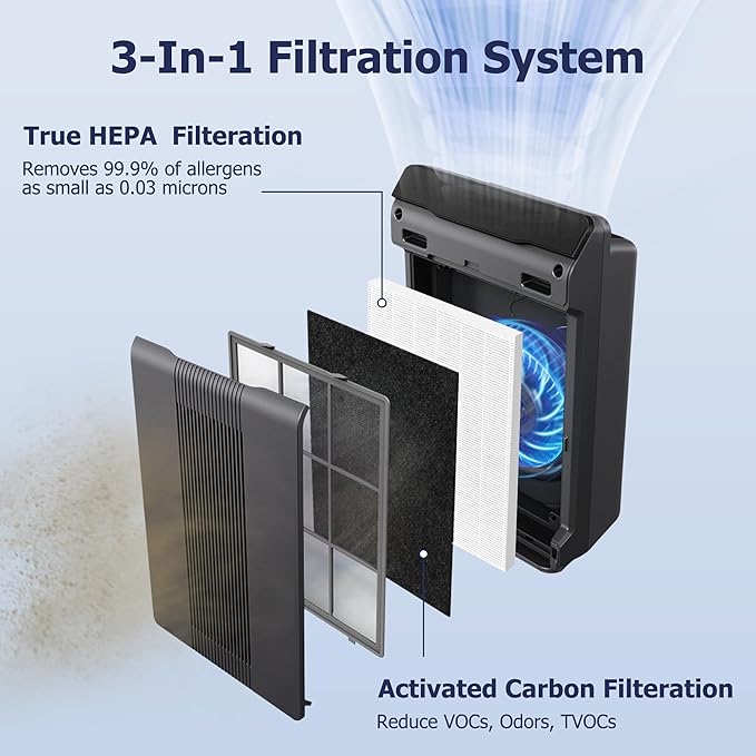 115115 HEPA Replacement Filter A Size 21 Compatible with Winix PlasmaWave Air Purifier C535 5300 5300-2 5500 5500-2 6300 6300-2 P300 AM90 9000 5000 C909 9800, 2 PACKS，By Improvedhand