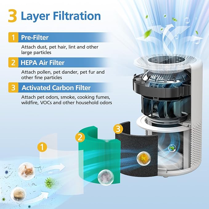Core 300 Toxin Absorber Replacement Filter for LEVOIT Core 300/ Core 300S/ Core 300-P/Core 300S-P/Core P350 Air Purifi-ers, 3-IN-1 HEPA Filter, Compared to Part# Core 300-RF, Green (2 Pack)
