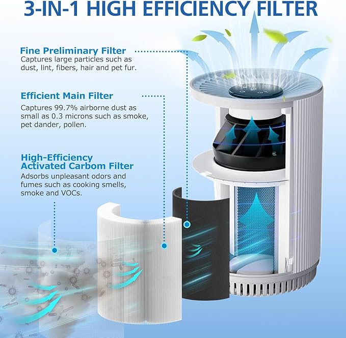 LINNIW KJ80 Replacement Filter Compatible with Druiap KJ80 Air Purifier, 360° Rotating 3-in-1 Filter of HEPA Filter, Activated Carbon and Pre-filter, 2 Pack