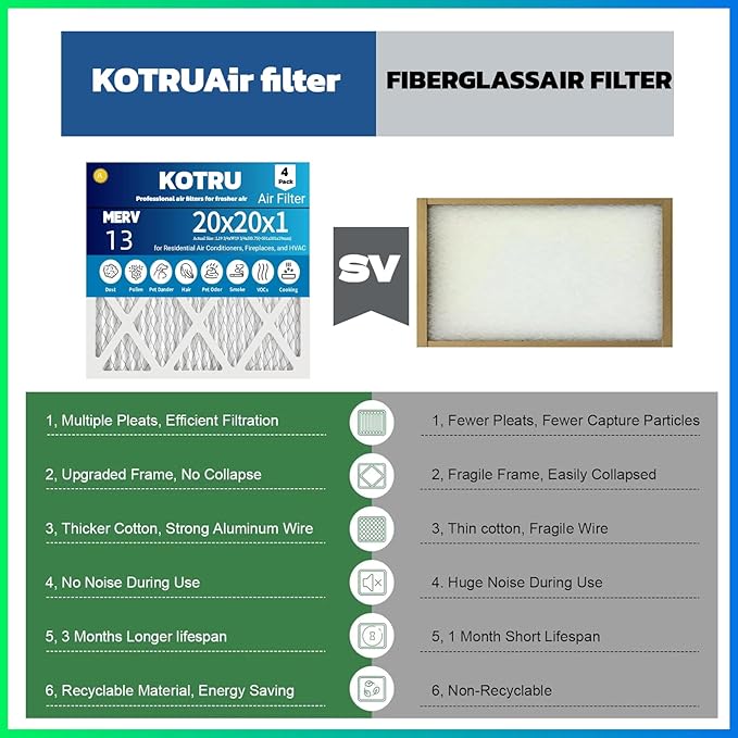 20x20x1 Air Filter MERV 13 (4-Pack) Electrostatic Pleated HVAC Heater Filter Effectively Filters Dust, Pollen, Pet Dander (Actual Size: 19.5x19.5x0.75 inches)