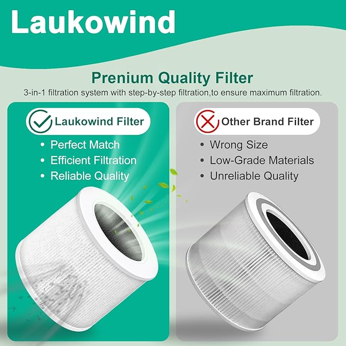 3 Pack Core Mini Replacement Filter for LEVOIT Air Purifier, 3-in-1 H13 Grade Compatible with LEVOIT Air Purifier, Part No. Core Mini-RF (3 Filter and 6 Fragrance Sponge)