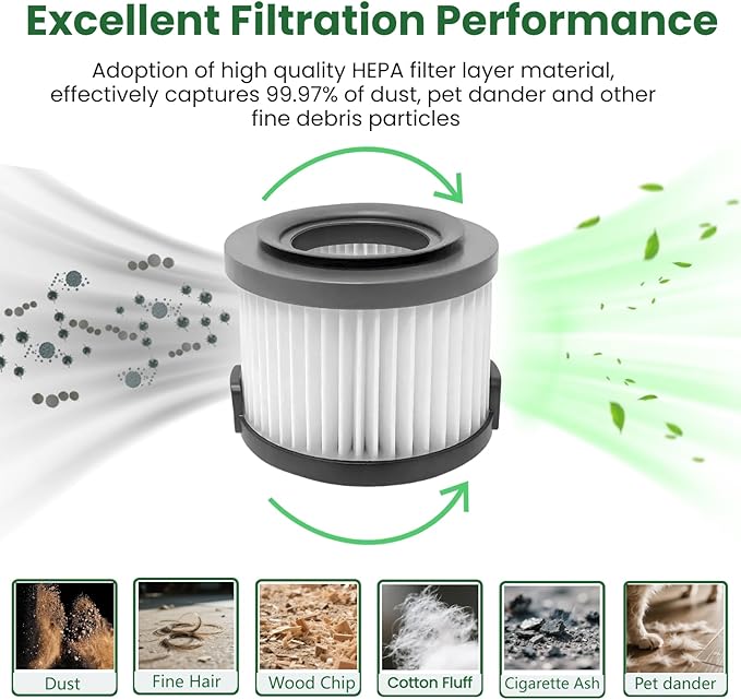 2 Count SF65 Replacement HEPA Filters - Compatible with Simplicity S65/S65S/S65D/S65P Cordless Stick & Handheld Vacuum Cleaners