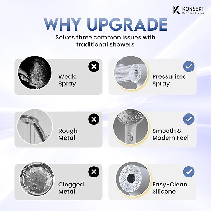 Shower Head with Filters & Vitamin C Lemon Pods | Handheld Shower Head with 2-Spray mode | Shower Head High Pressure | Removes Chlorine, Improve Skin and Hair Texture (White)