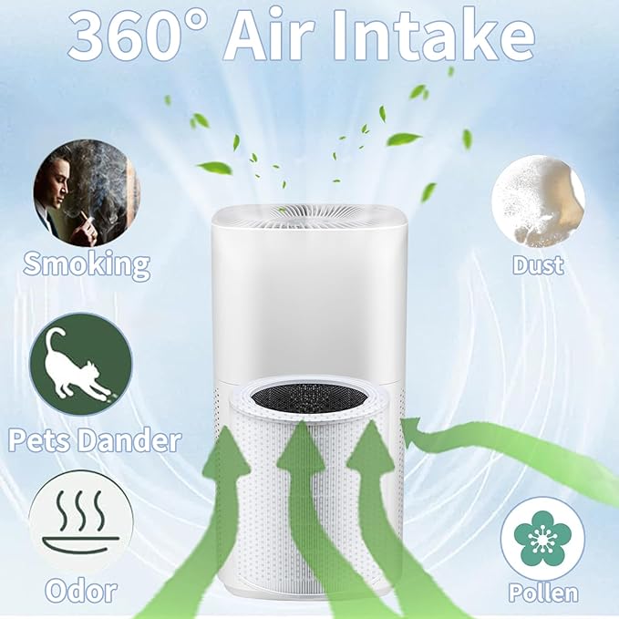 Premium Core 600S Replacement Filter for LEVOIT Core 600S & Core 600S-P Smart Air Purifier, Core 600S-RF, 3-in-1 Ture HEPA Activated Carbon Filter for Home Large Room, 2 Pack.