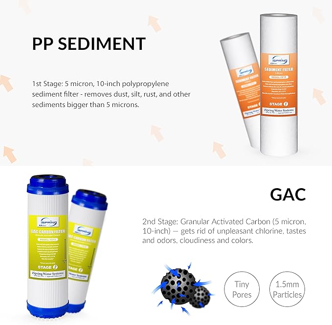 iSpring F4AK 6-Month Prefilter and Alkaline Replacement Supply Filter Cartridge Pack Set for 5 and 6-Stage Standard Reverse Osmosis RO Systems