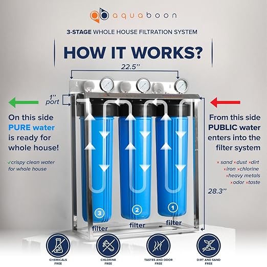 Aquaboon 3-Stage Water Filter System with Prefilter & 20x4.5 Carbon Block, Anti-Scale, KDF Whole House Filters, Pressure Gauge & Release, Wrench, Freestanding Steel Frame