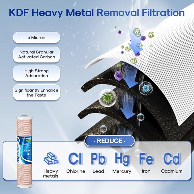 ICEPURE 4.5"x 20" Whole House CTO Carbon Water Filter, 20 Inch Water Filtration System Combo Kit with KDF Cartridge and Upgraded Activated Carbon Lead Remove Filter Replacement for Home, 1 Pack