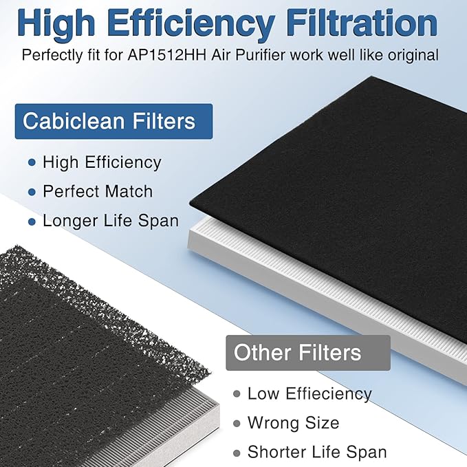 AP-1512HH Air Purifi-er Replacement Filt-er Set Compatible with Coway Airmega AP-1512HH Air Purifi-er and Airmega 200M Air Purifi-er, 1 HEPA and 2 Carbon Pre-Filters Part # 3304899
