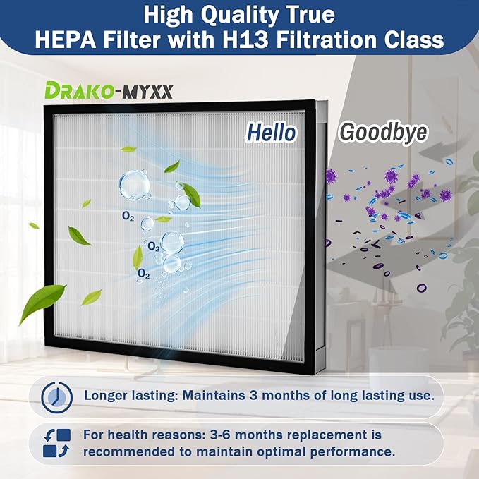 2 Pcs Upgrade HEPA 550 Filter, F301H Air Scrubber Stage 2 HEPA Filter, HEPA Air Shield 550 Filter,16 x 19 x 2", AS-550 Filters, Replacement for BlueDri, Dri-Eaz, Phoenix, and Bear