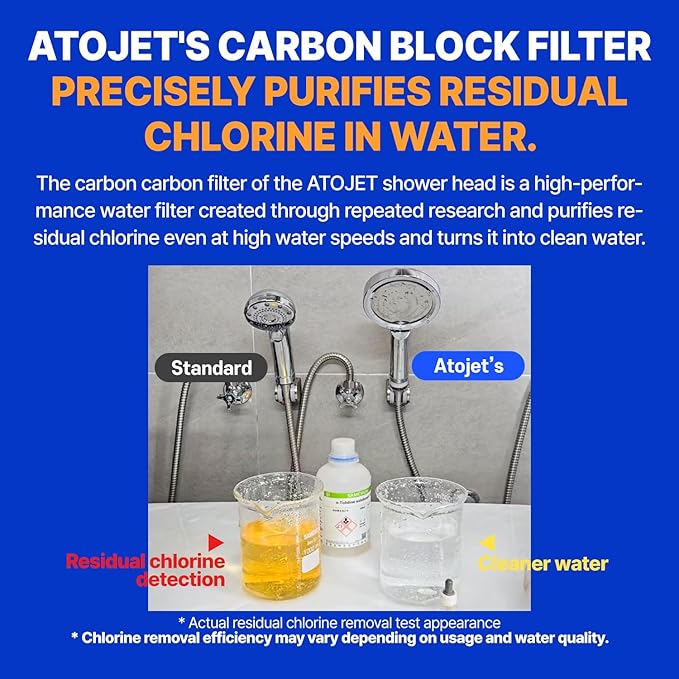 Premium Filter Shower Rooted in Korea’s Luxury Beauty Culture – Pure Carbon Filters for Softer Skin & Smoother Hair | Composite Filter l 6 Month Advanced Filtration Set (JNE300C-SET-6MO)