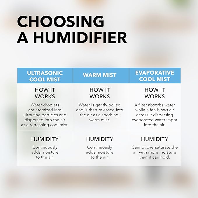 Perfect Aire Top Fill Humidifier for Bedroom, 2.8 Gallon Tank Floor Standing, Easy to Fill & Clean, Cool Mist Evaporative Humidifier for Home, Baby Nursery, Office Low Water Indicator, 24 Hr.