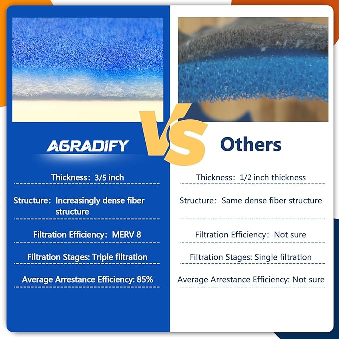 6 Pack RV AC Filter 6" X 14" MERV 8 Rated RV Air Filter Replacement Unit Compatible with Coleman Mach Air Conditioner