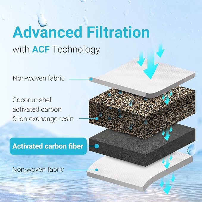 Replacement for All Waterdrop Pitcher and Dispenser Filtration Systems, Fits Waterdrop WD-PF-01A Plus, Reduces PFAS, PFOA/PFOS, Chlorine, Last Up to 200 Gallons (Pack of 3), AQUA CREST