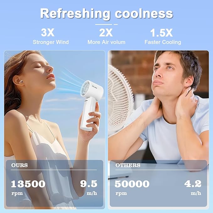 Handheld fan, adjustable blowing angle, mini portable turbo fan, USB Type-C rechargeable, infinitely variable speed high-speed personal fan, 11 Hours Battery Life (White)