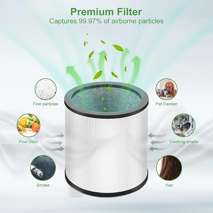 2 Pack Upgraded TP01 TP02 Replacement Filter Compatible with Dyson Pure Cool Link TP01, TP02, TP03, BP01, AM11 Tower, 360° True Filter, Compare to Part # 968126-03，Black