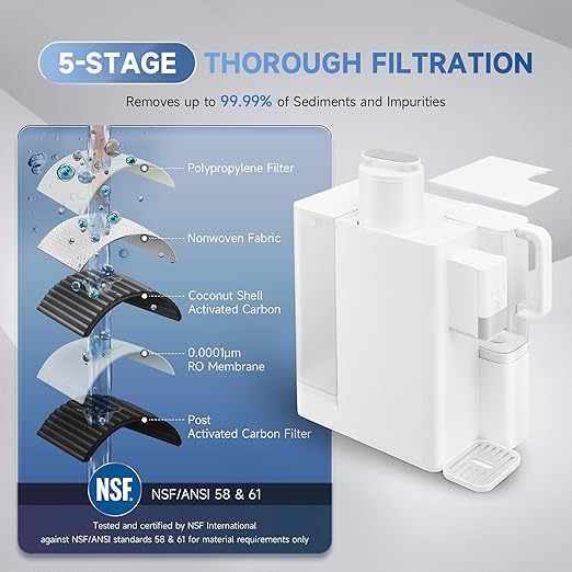 CO-Z Reverse Osmosis Water Filter Countertop, 5-Stage RO Water Filtration System, Portable Water Purifier Dispenser with 3 Preset Volume Options, 4:1 Pure to Drain, NSF/ANSI 58, No Installation