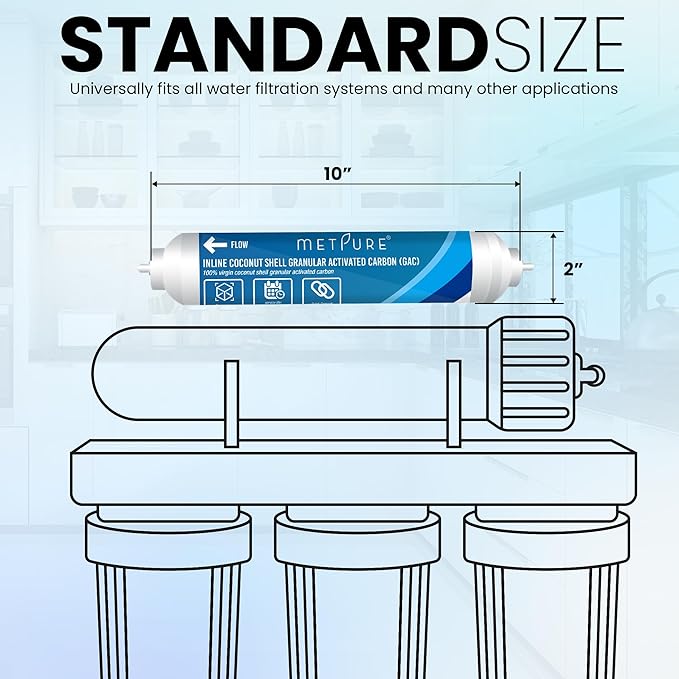 Inline GAC Water Filter 2" x 10" x 3/8" OD. Coconut Shell Granular Activated Carbon for RO Reverse Osmosis Water Filtration System, Refrigerator, Ice Maker. 3/8" Quick Connect.