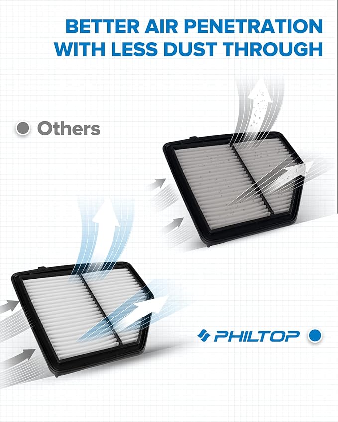 PHILTOP Engine Air Filter CA12052 Replacement for Honda HR-V HRV 2016-2022 1.8L, Rigid Panel