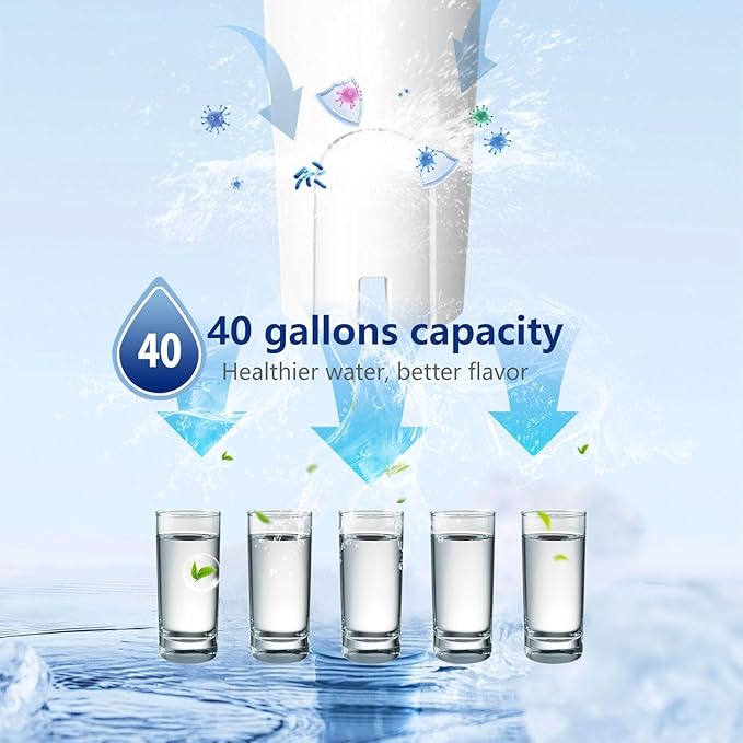 Replacement for Brita® Filter, Brita® Water Pitchers and Dispensers, Classic 35557, OB03, Mavea® 107007, Reduces Chlorine, 1 Year Supply (6 Pack)